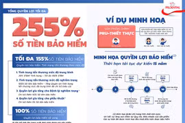 Prudential ra mắt Pru-Thiết thực – sản phẩm bảo hiểm theo tình trạng tổn thương (*) của hệ cơ quan và chức năng của cơ thể