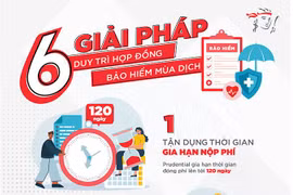 Bí quyết gìn giữ hợp đồng bảo hiểm giữa lúc bị bủa vây bởi áp lực tài chính