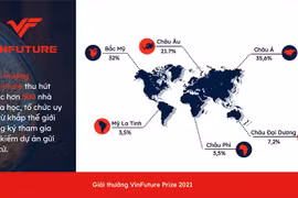 VinFuture đã nhận được hơn 500 đăng ký tham gia gửi đề cử từ 36 quốc gia