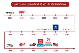 Nhìn lại “cơn bão” thương hiệu bán lẻ đổ bộ vào Việt Nam trong nửa thập kỷ qua