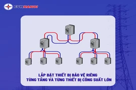 Khuyến cáo các biện pháp an toàn khi sử dụng điện để giảm thiểu nguy cơ tai nạn và phòng chống cháy nổ