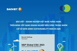 Bảo Việt được nâng hạng trên bảng đánh giá xếp hạng doanh nghiệp bền vững trong nhóm Chỉ số Dow Jones Sustainability Indices-DJSI
