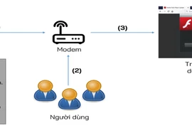 Gia tăng đột biến về tần suất, quy mô, số lượng các đợt tấn công mạng nhằm vào Việt Nam