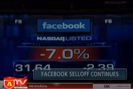 Giá trị cổ phiếu Facebook sụt giảm