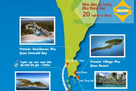 Đầu tư bất động sản nghỉ dưỡng: Yếu tố nào để thành công? 