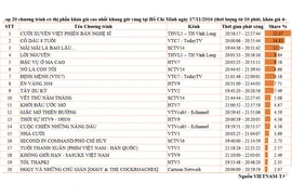 Chương trình "Cười xuyên Việt" phiên bản nghệ sĩ dẫn đầu top 20 chương trình