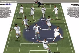 Mourinho tiết lộ đội hình xuất phát gặp Man United