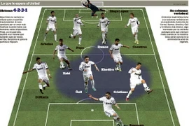 Mourinho tiết lộ đội hình xuất phát gặp Man United