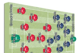 Có Kagawa, Man Utd sẽ thi đấu với sơ đồ nào?