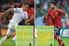 Wilshere học làm người lớn