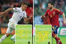 Wilshere học làm người lớn