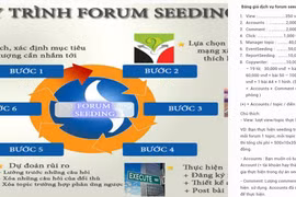 Lòng tin được định giá bằng tiền