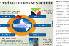 Lòng tin được định giá bằng tiền