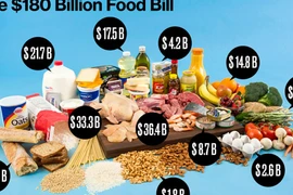 “Mạng xã hội thực phẩm” đầu tiên trên thế giới