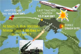 Mảnh tên lửa Buk ở hiện trường MH17 sẽ dẫn đến đâu?