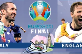 Chung kết EURO 2020: Ý - Anh: Vạn sự… ý trời