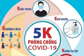 Hơn 32.000 người đã được tiêm vaccine Covid-19 