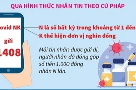 Nhân dân đồng lòng ủng hộ Quỹ vaccine phòng chống Covid-19 