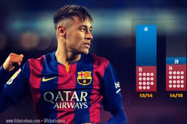 Neymar bất ngờ mở cánh cửa tới Manchester United