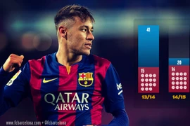 Neymar bất ngờ mở cánh cửa tới Manchester United