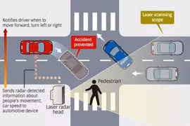 "Triệt" tai nạn giao thông bằng công nghệ