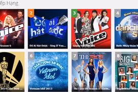 Kịch tính tung hứng đưa The Voice US dẫn đầu TV Show