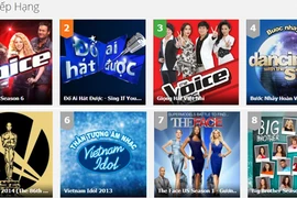 Kịch tính tung hứng đưa The Voice US dẫn đầu TV Show