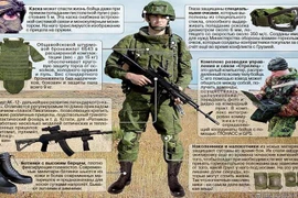 [ẢNH] Lực lượng ly khai Ukraine đã có bộ quân trang Ratnik của Nga?