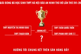 Dự đoán để nhận phần thưởng hấp dẫn cùng giải bóng đá học sinh THPT Hà Nội