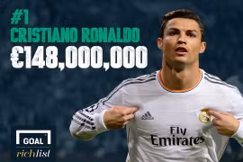 Vượt mặt Messi, Ronaldo trở thành cầu thủ giàu nhất thế giới