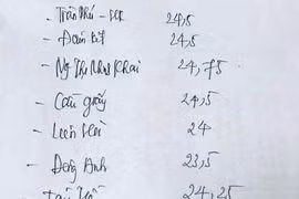 Sở GD-ĐT phủ nhận "điểm chuẩn lớp 10 trường tốp đầu Hà Nội" lan truyền trên mạng 