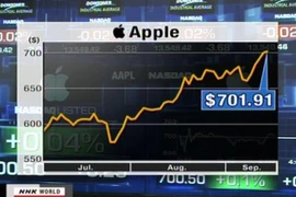 Cổ phiếu Apple tăng lên mức cao kỷ lục