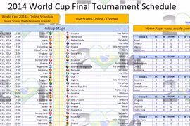 Lịch thi đấu thông minh World Cup 2014