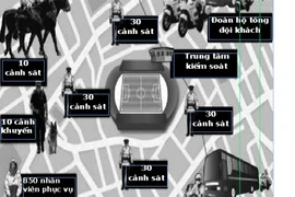 Premier League: Nguy cơ bị hoãn vì bạo động