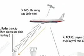 Mất liên lạc với máy bay Jetstar Pacific 