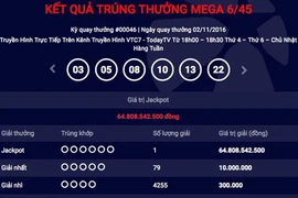 Audio 3-11-2016: Người trúng giải Jackpot trị giá 65 tỷ đồng "ẵm" luôn cả giải Nhất 