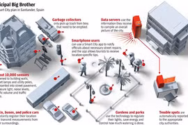 Cận cảnh thành phố “thông minh” nhất châu Âu