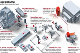 Cận cảnh thành phố “thông minh” nhất châu Âu