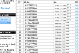 Sim số đẹp xuống giá thê thảm