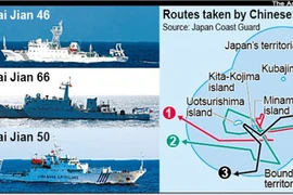 Nhật - Mỹ tăng cường quan hệ đồng minh