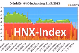  Chứng khoán tăng điểm cao nhất kể từ 3 năm qua: Phù hợp với đầu tư ngắn hạn
