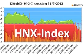  Chứng khoán tăng điểm cao nhất kể từ 3 năm qua: Phù hợp với đầu tư ngắn hạn