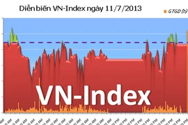 Hàng loạt công ty chứng khoán xếp hàng chờ... chết