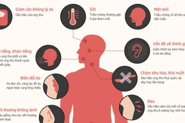 Cảnh giác bệnh ung thư thường gặp ở nam giới 