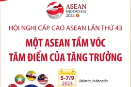 ASEAN đoàn kết, tự cường, sáng tạo, năng động và lấy người dân làm trung tâm 