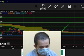 Thủ đoạn nào khiến các nạn nhân điêu đứng vì sàn Forex?