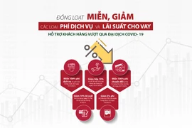 Tiên phong trong các chương trình miễn giảm phí, lãi, ước Agribank sẽ “hy sinh” hơn 7.000 tỷ đồng lợi nhuận năm 2021