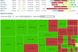 Gió đã đổi chiều, cổ phiếu bất động sản nằm sàn la liệt, ngân hàng lại “lên ngôi”