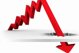 Tin xấu về Covid-19, nhà đầu tư bán tháo, chứng khoán lao dốc không phanh