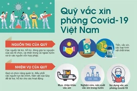 Số tiền ủng hộ, cam kết ủng hộ Quỹ Vaccine phòng, chống Covid-19 đạt trên 7.400 tỷ đồng